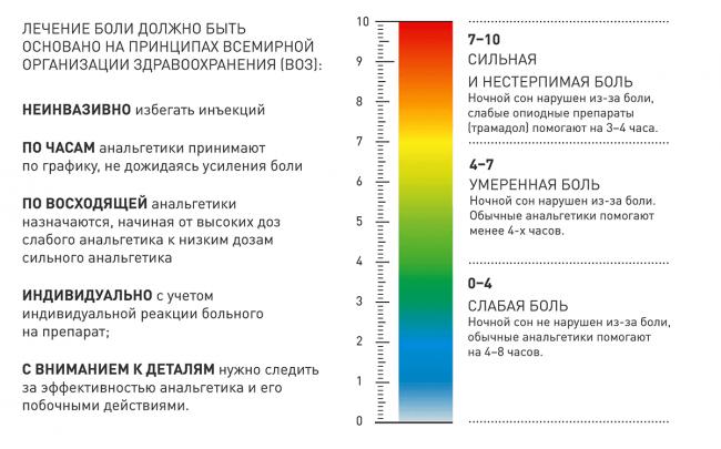 Комбинированные анальгетические препараты в лечении различных видов боли