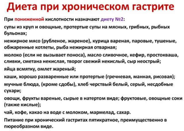 Диета и питание при обострении гастрита