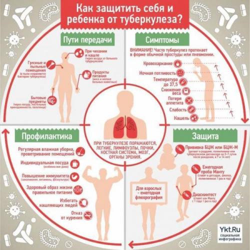 Можно ли лечить туберкулез легких амбулаторно и сколько дней держат в стационаре