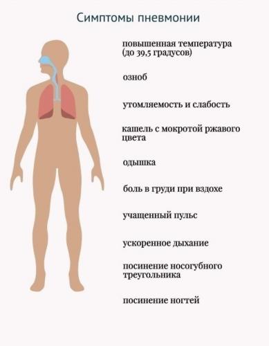 Доктор комаровский о пневмонии у детей