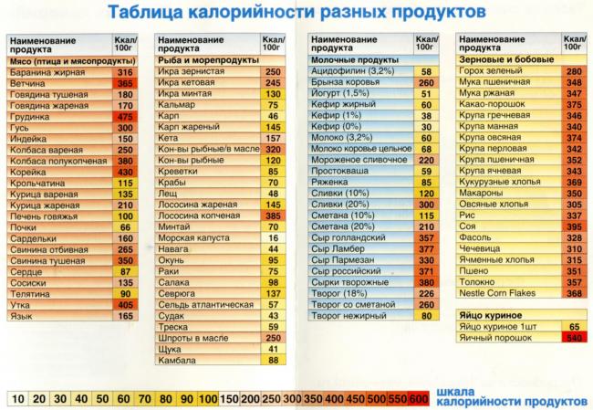 Орсотен для похудения