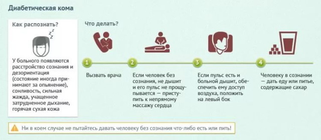 Причины кетоацидоза при сахарном диабете