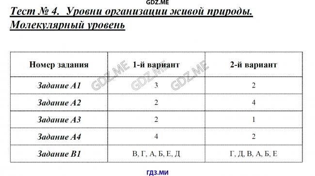 Какова роль углеводов в организме человека