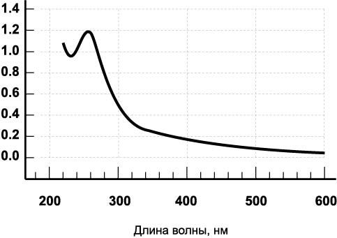 Азотнокислое серебро. формула, применение