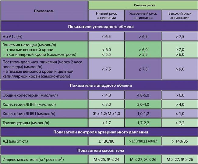6 продуктов, снижающих холестерин. диета при высоком холестерине