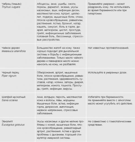 Польза медицинских банок при остром бронхите