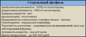 Станозолол: инструкция по применению, отзывы, цена, как принимать