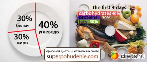 Метаболическая диета отзывы похудевших подробное меню