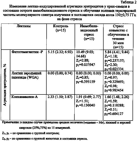 Особенности диеты при ибс, меню на неделю