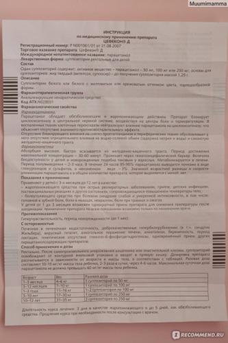 Свечи цефекон для детей