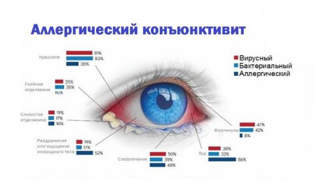 Обезболивающие капли для глаз при травме, повреждении роговицы, препараты с противовоспалительным, заживляющим эффектом, для анестезии: список, инструкции, стоимость