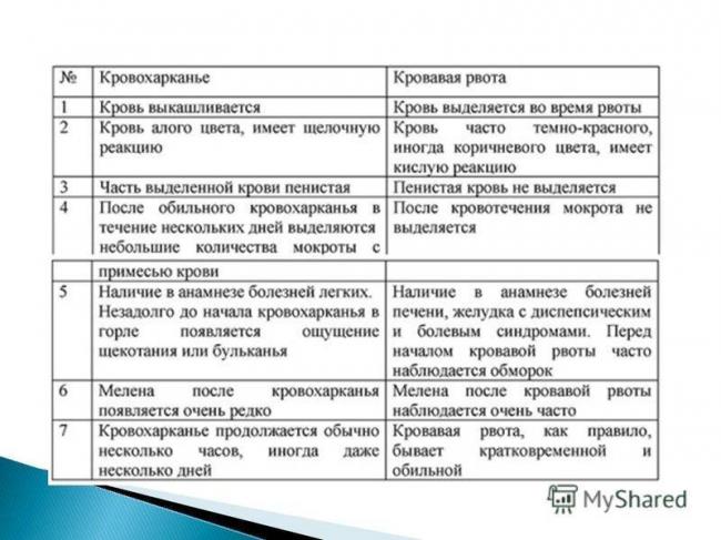 Туберкулез легких – симптомы у взрослых, лечение, осложнения