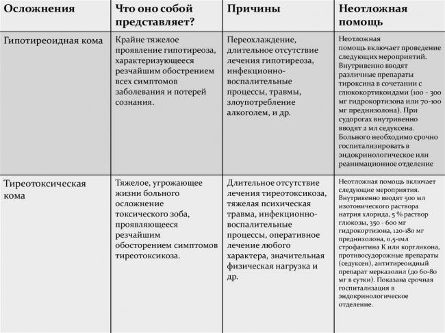 В чем разница между аутоиммунным тиреоидитом и гипотиреозом