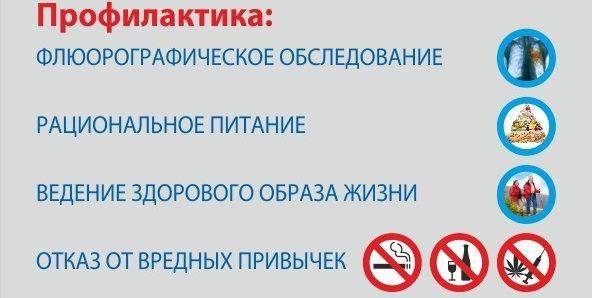 Первые признаки туберкулеза легких у женщин и мужчин
