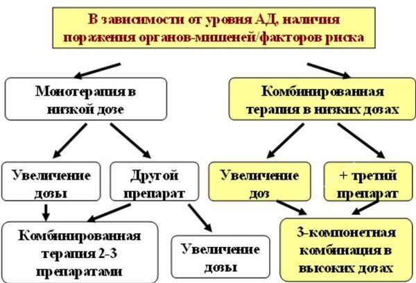Арител плюс
(aritel plus)