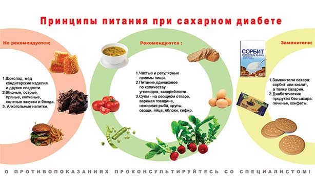 Питание при гиперхолестеринемии таблица