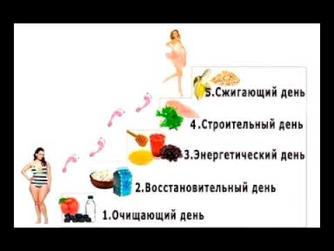 Чудо-диета "лесенка" (5 дней): меню и отзывы, результаты