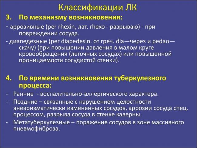 Кровохарканье