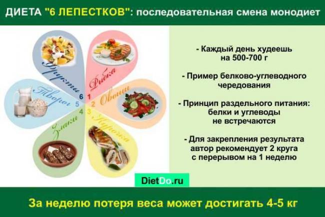 Как похудеть за неделю на 5 кг минимум? выбираем диету!