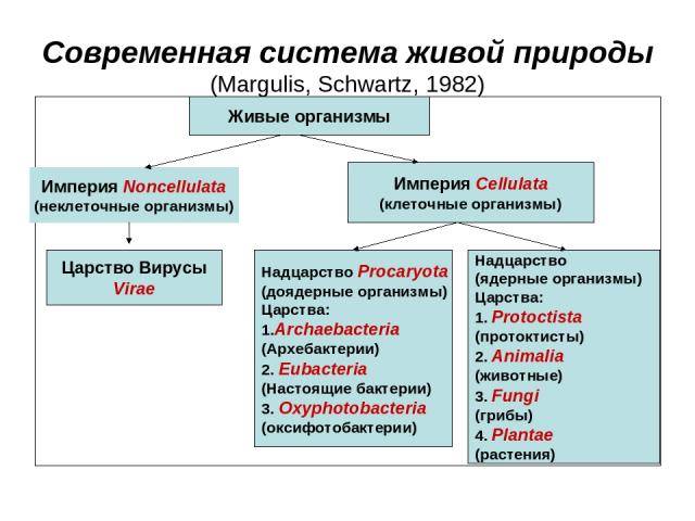 Анаэробы облигатные