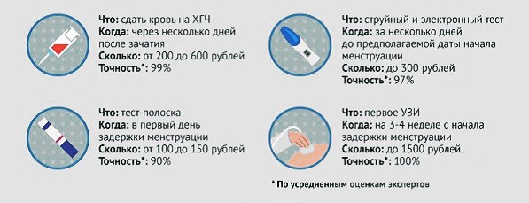 Ощущения перед месячными и при беременности отличия. симптомы пмс или беременности, как отличить