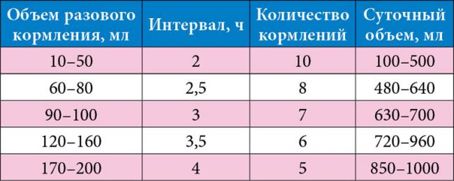 Диета при кишечной инфекции