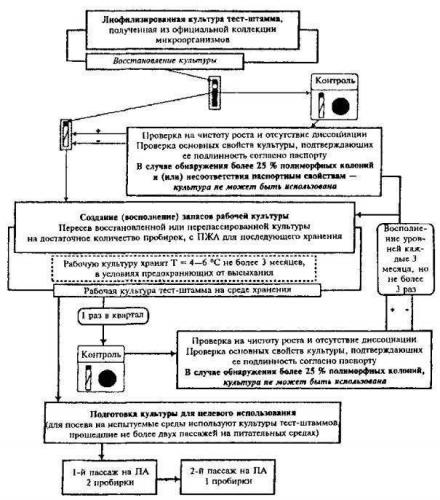 Классификация патогенности — википедия переиздание // wiki 2