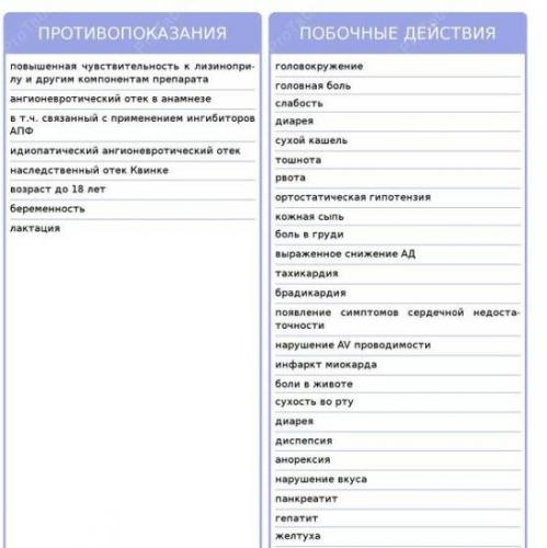 Аналоги диротона