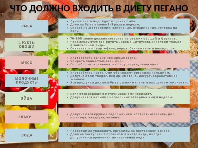 Правильный рацион при демодекозе