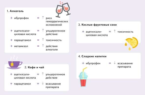 Анальгетики - госстандарт