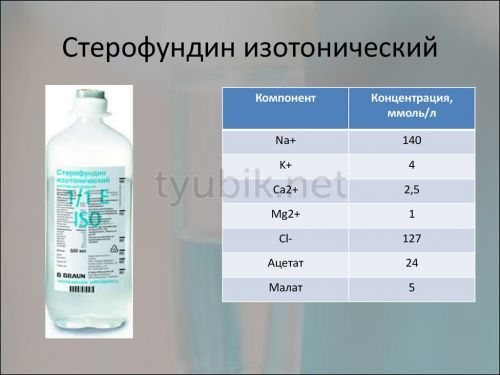 Стерофундин: инструкция по применению, отзывы, цена