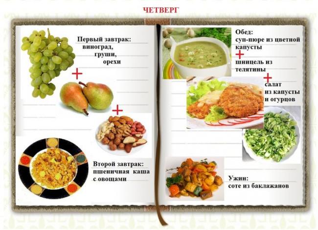 Растительная диета