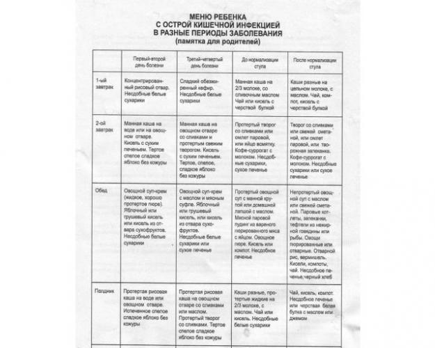 Что можно есть при кишечной инфекции