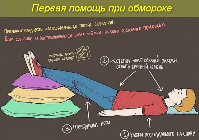 Первая помощь при потере сознания, обмороке