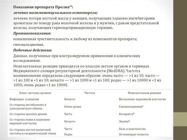 Пролиа — эффективный препарат для лечения остеопороза