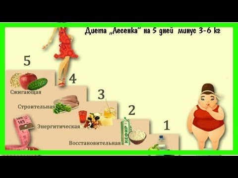 По ступенькам к стройному телу: диета «лесенка» – этапы и подробное меню