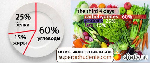 Метаболическая диета: подробное описание + меню на каждый день