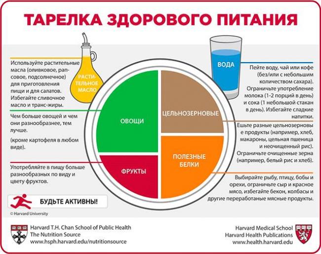 Питание при гиперхолестеринемии таблица