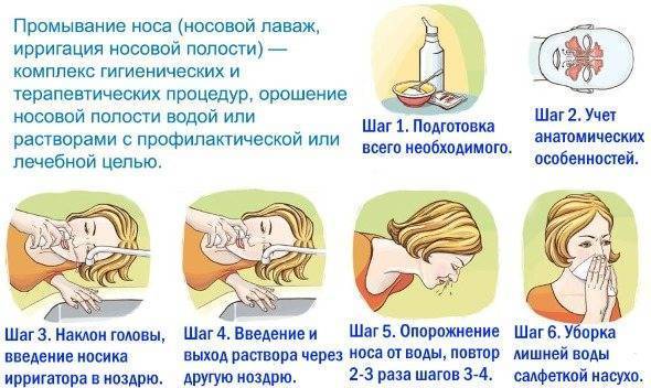 Чем промывать нос при гайморите в домашних условиях: рецепты растворов
