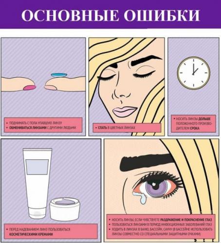 Может ли потеряться линза в глазу: как понять, что линза вывернута