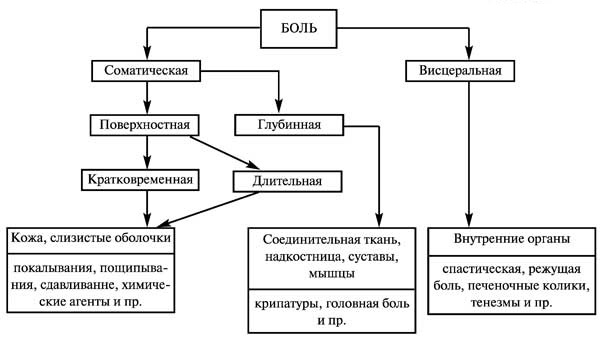 Наркотические анальгетики
