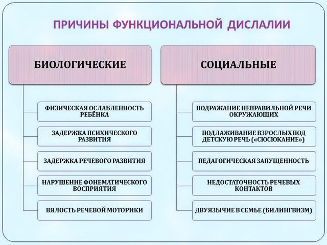 Изменение речи: причины, лечение | food and health