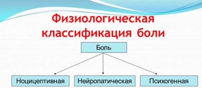 Анальгетики: ненаркотические, обезболивающие анальгетики, популярные препараты