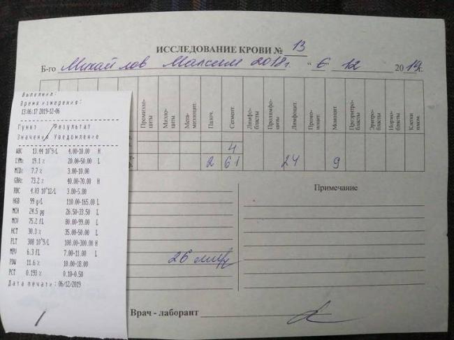 Особенности анализа крови при заболевании орви у детей: расшифровка результатов и норма показателей