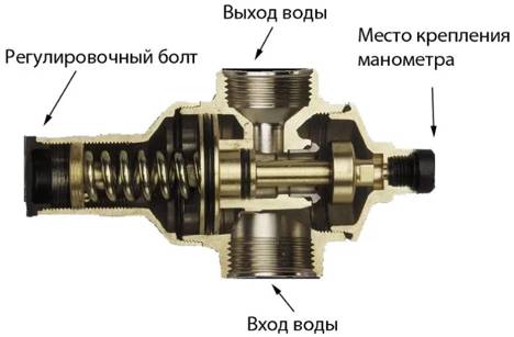 Редуктор давления воды Far 2815-34 Фар регулятор давления цена