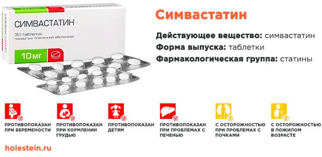 Возможные последствия и помогает ли симвастатин?