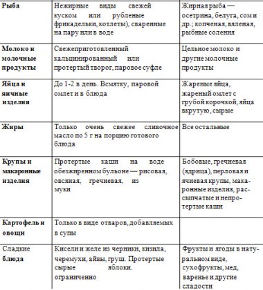 Диета при инсулинорезистентности