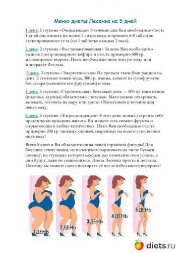 Диета «лесенка»