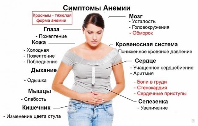 35,5 — причины низкой температуры тела, что делать?