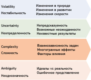 6 продуктов, снижающих холестерин. диета при высоком холестерине. как снизить холестерин в домашних условиях? советы врача-кардиолога
